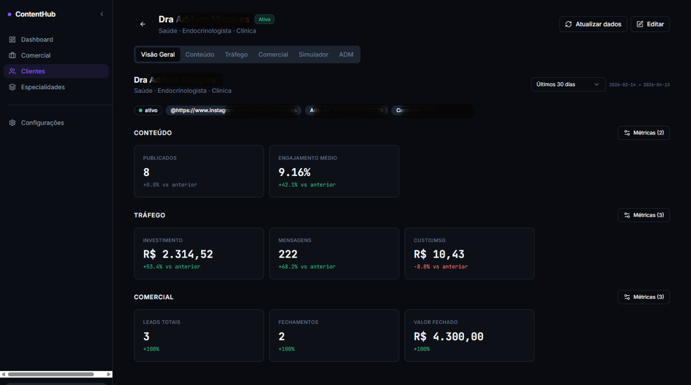 Dashboard ContentHub